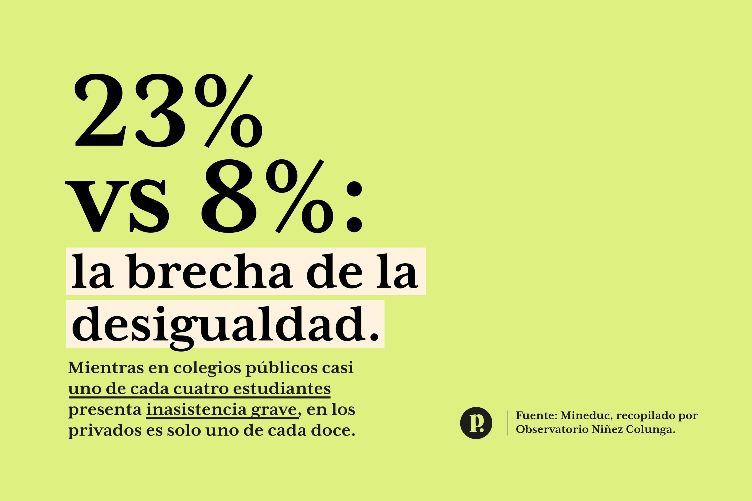 El ausentismo grave en escuelas chilenas: una alerta temprana de exclusión escolar