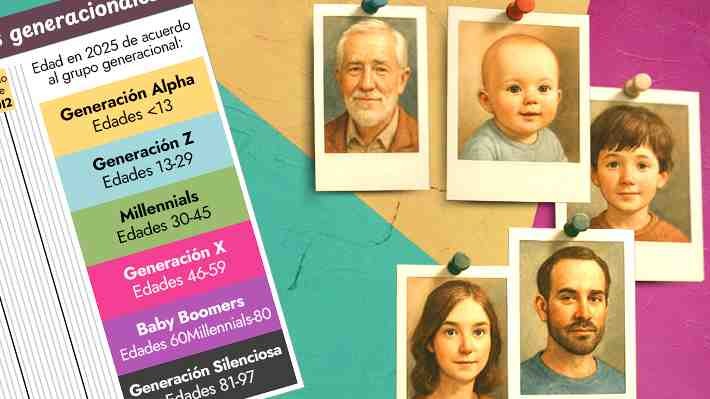 Estudio revela que la Generación Z muestra menor apoyo al aborto legal en comparación con otras generaciones