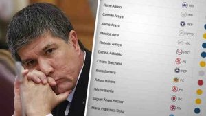 Cámara aprueba informe que critica la gestión del gobierno en el caso Monsalve