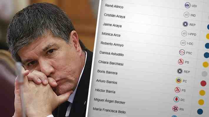 Cámara aprueba informe que critica la gestión del gobierno en el caso Monsalve